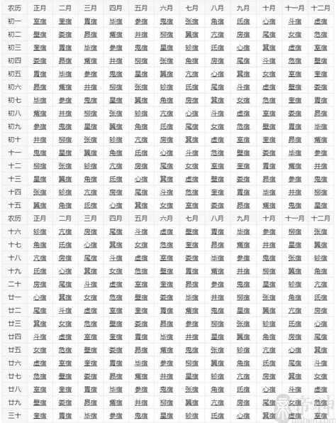 星宿查询|二十八星宿、28星宿吉凶算命配对查询